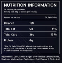 Carbohydrate Fuel Powder